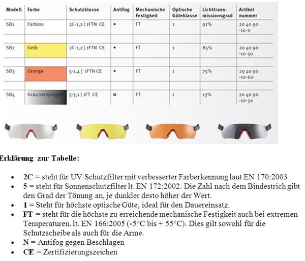 Protos Integral Schutzbrille